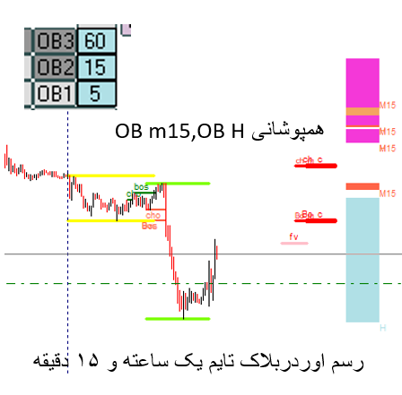 ابزار OB (Order Block):