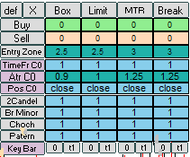 آریو: سادگی در ظاهر، قدرت در عمل؛ پنل ابزارهای هوشمند ترید