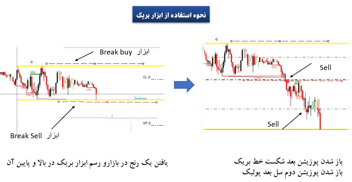 ابزار Break (بریک)