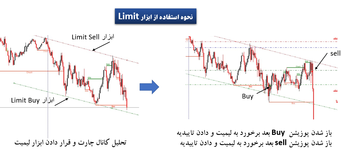 ابزار Limit (لیمیت)