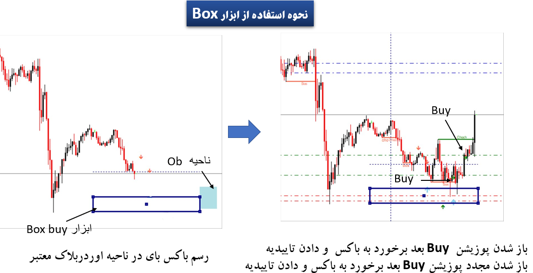 ابزار Box (باکس)