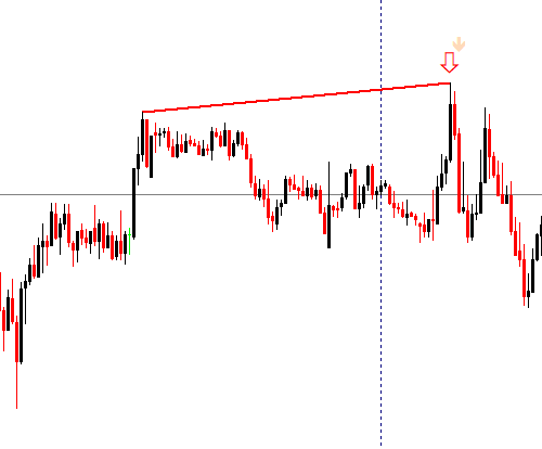 ابزار واگرایی (Divergence) در ربات آریو