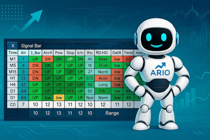 راهنمای پلن معاملاتی ربات آریو