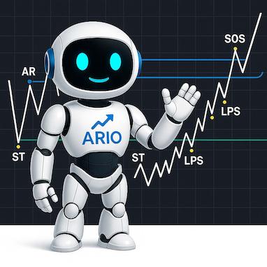 سبک وایکوف Wyckoff